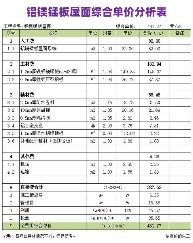活动板房每平方价格多少-活动板房平米价格参考