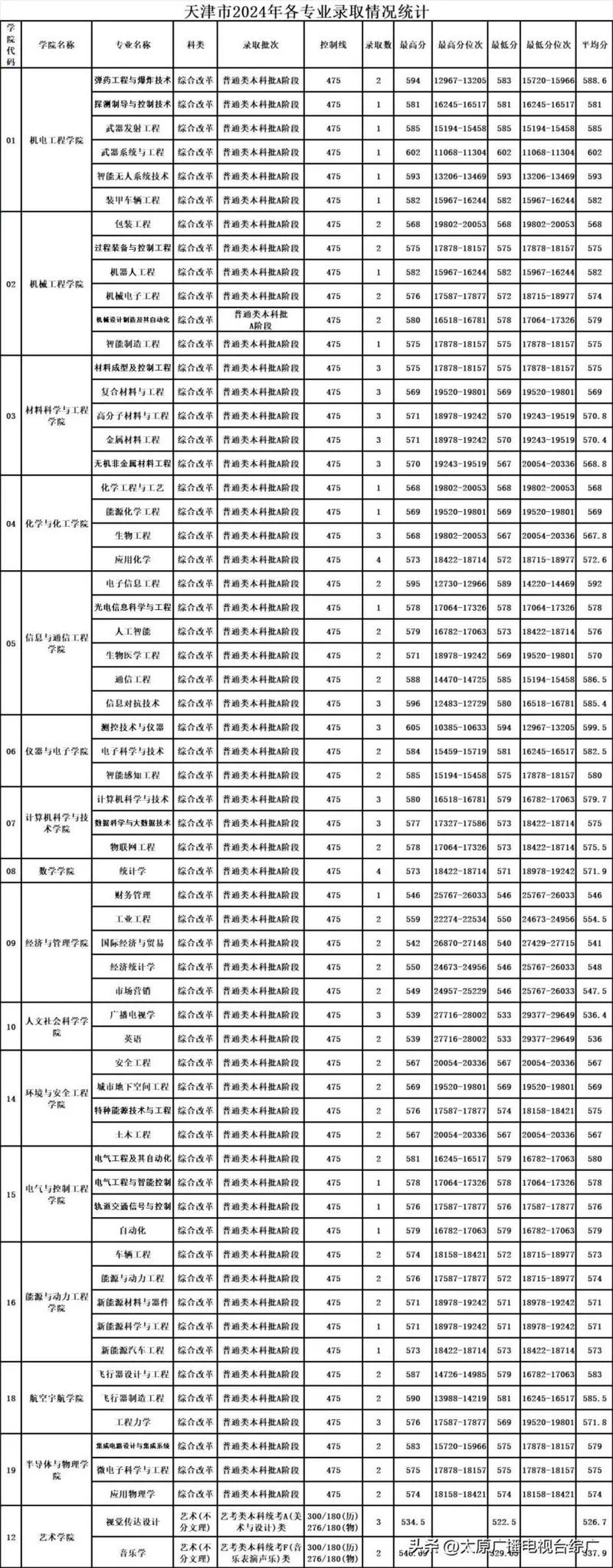 中北大学考研分数线2023_2