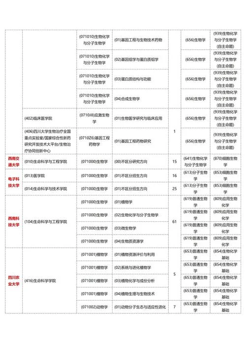 四川大学生物学考研分数线_1