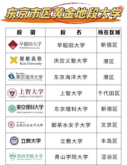 日本专升硕大学有哪些_2