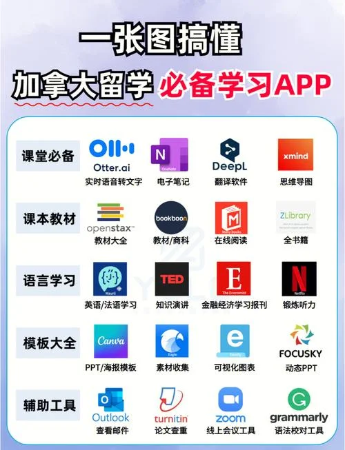 留学必备软件-留学必备APP
