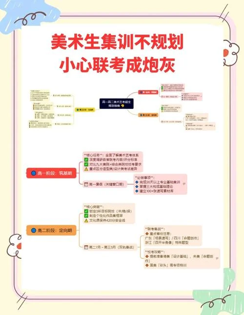 美术艺考集训时间_2