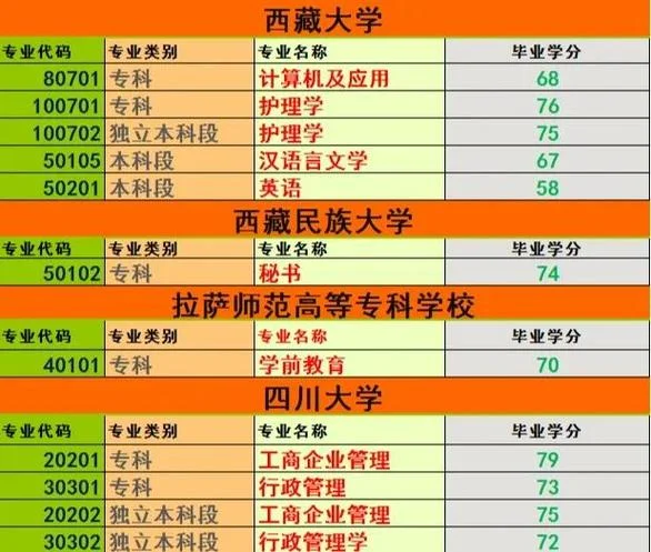 自考需要报考学校吗_1