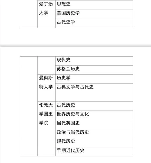 学历史去哪个国家留学_2