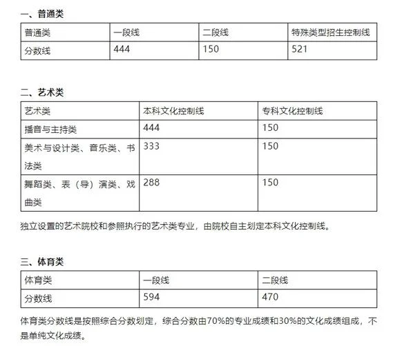 山东高考成绩公布时间分数线_1