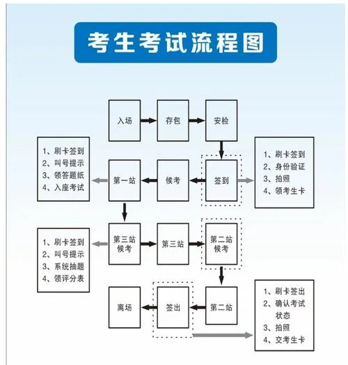 中医执业医师报名流程_2