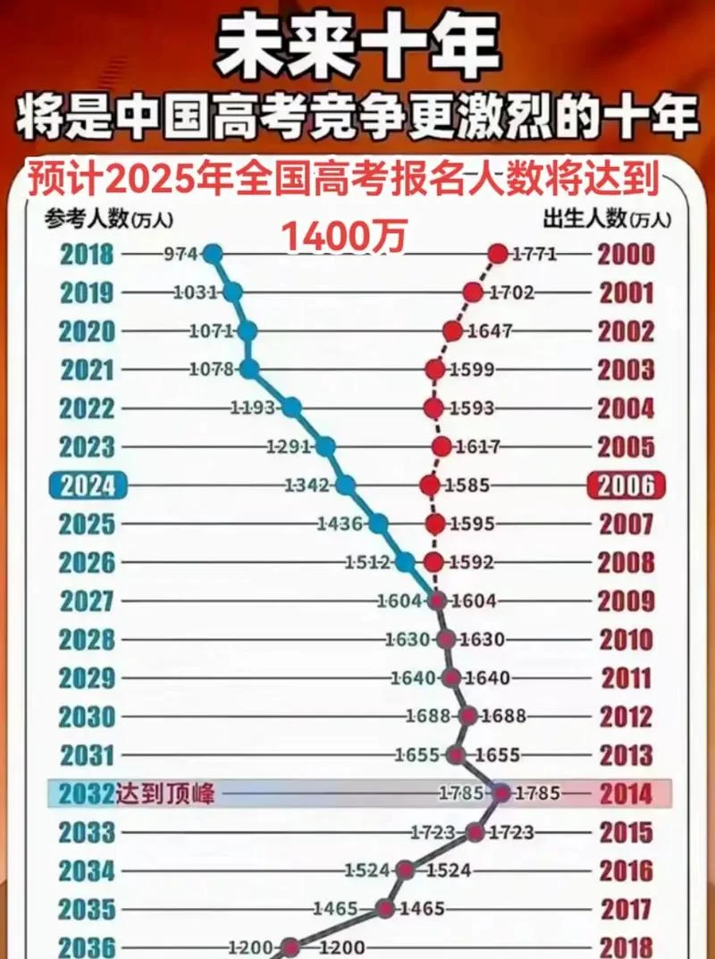 全国一建报考人数_2