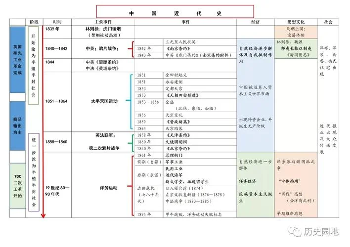 欧洲近代史时间轴_1