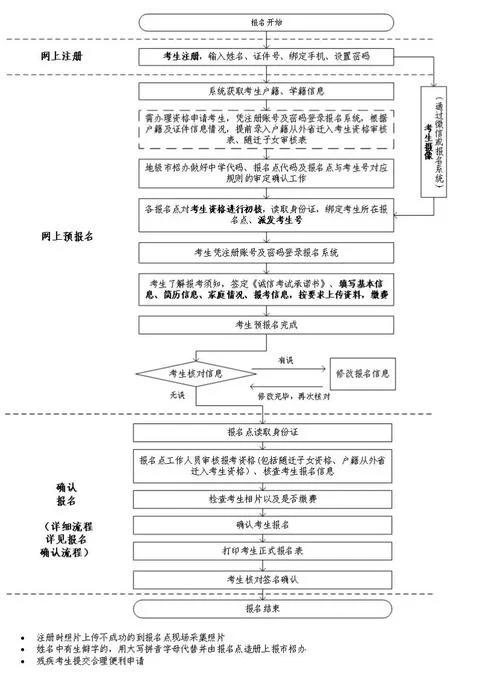 2023高考报考_1
