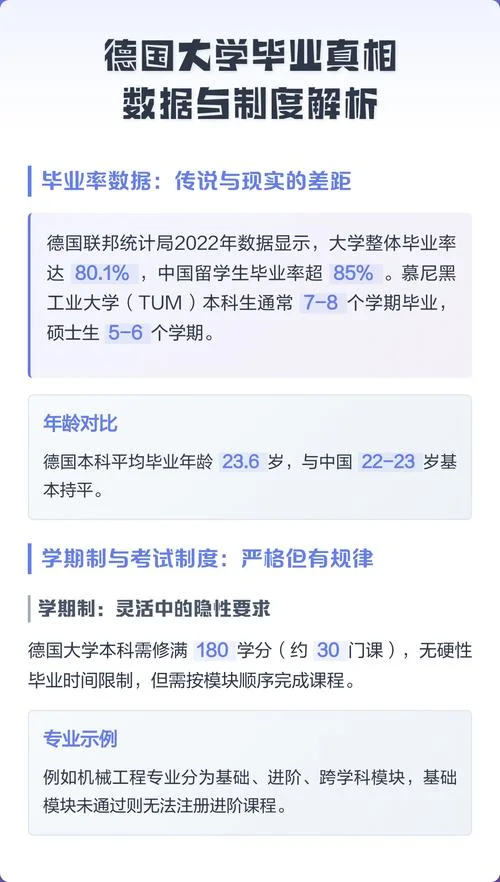 德国大学本科毕业率_1