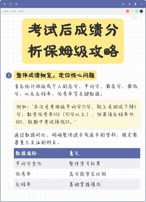 浙江英语成绩数据分析_1