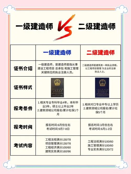 考二建和考一建的区别_2
