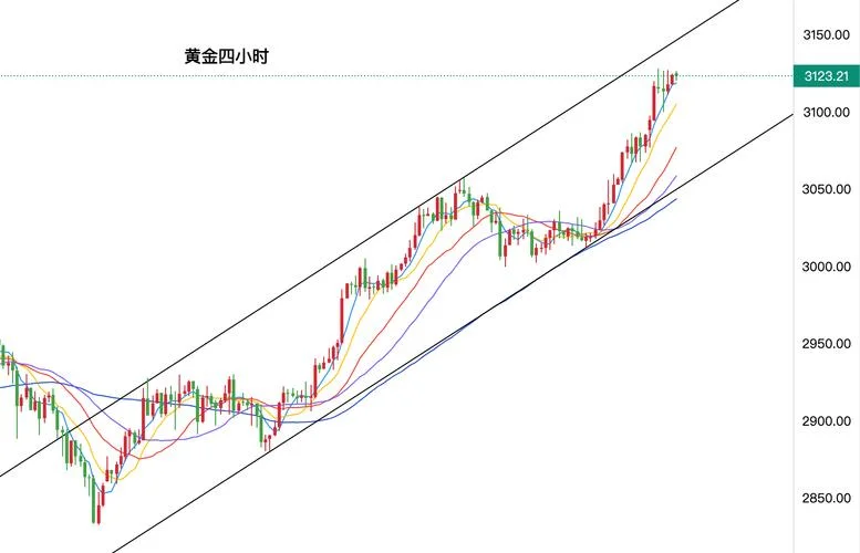 黄金历史最新走势图-黄金历史最新走势