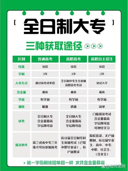 江苏高职扩招报名条件_1