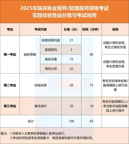 医师执业证报考条件_2