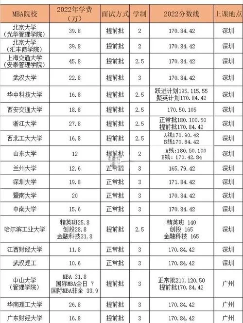 mba报考大专条件_1