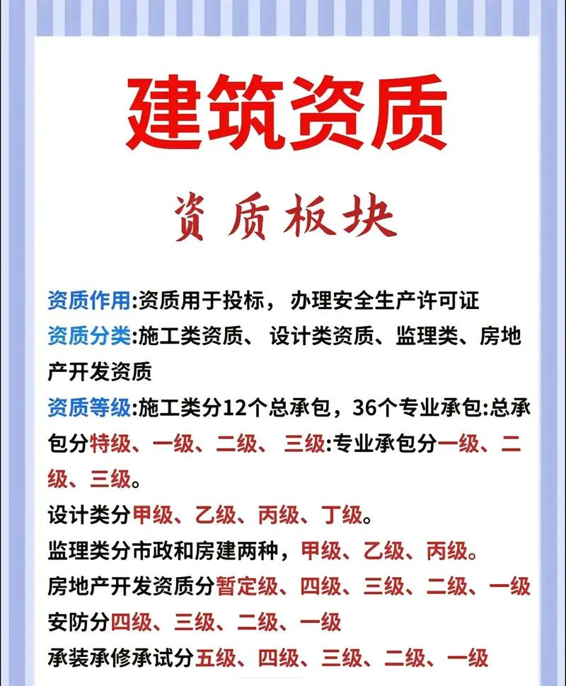 代办建筑三级资质多少钱-代办建筑三级资质费用