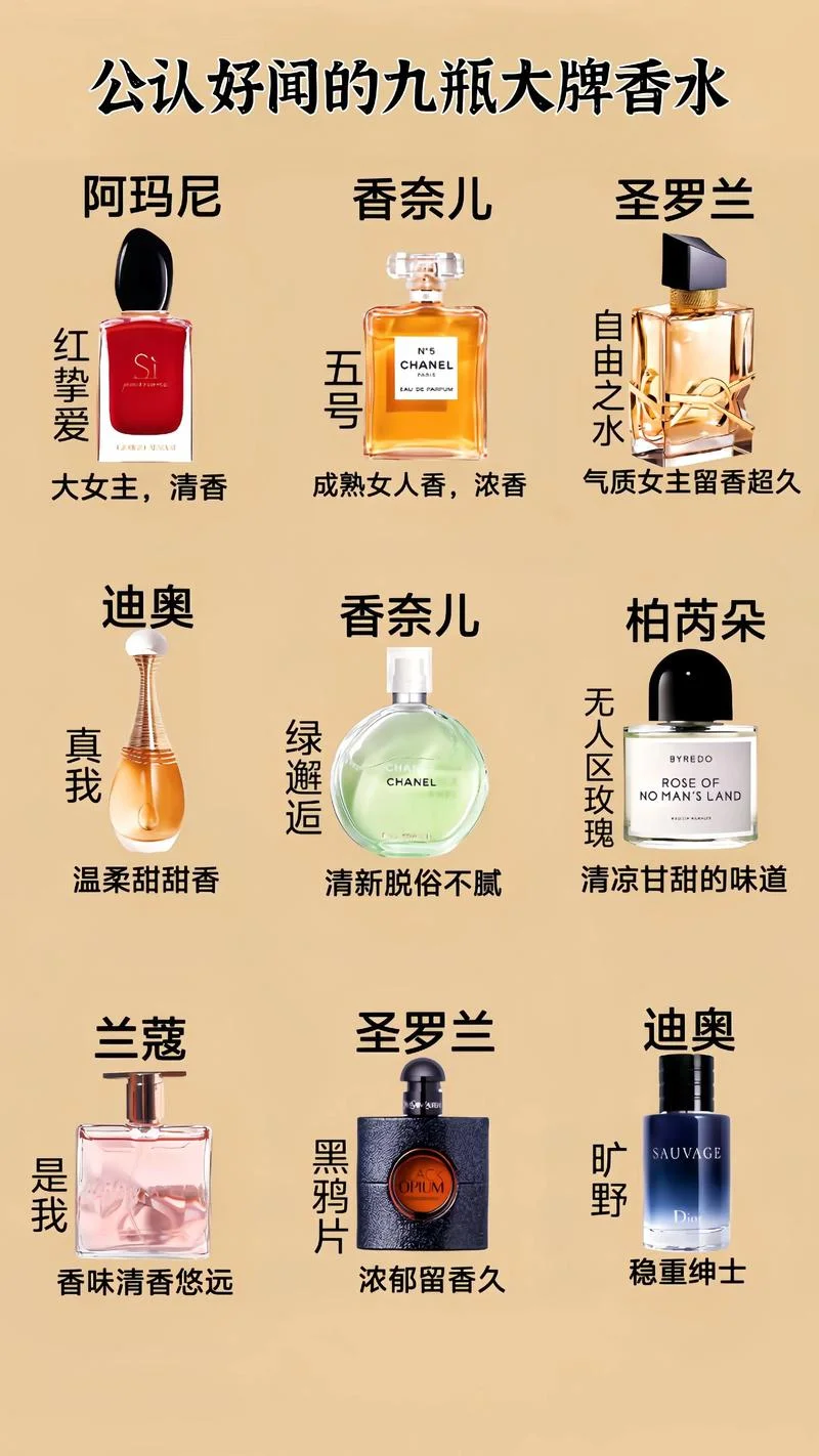 买什么香水-选购香水推荐