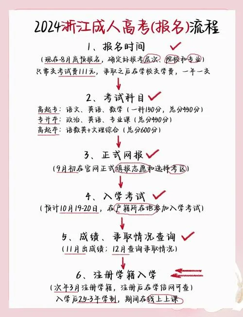 成人怎么报名高考-高考报名流程详解