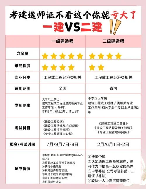 一建到底是什么_1