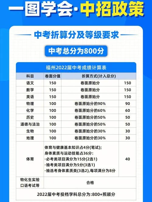 高考理综成绩怎么折算_2