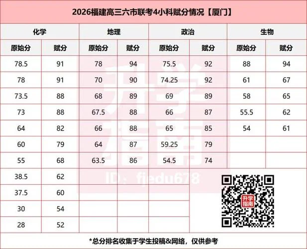 福建历年高考成绩查询_2