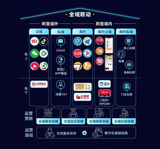 电子商务网络运营是做什么的_1