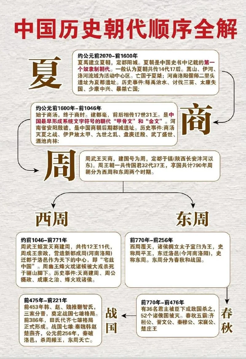 中华历史五千年52集-中华历史五千年52集