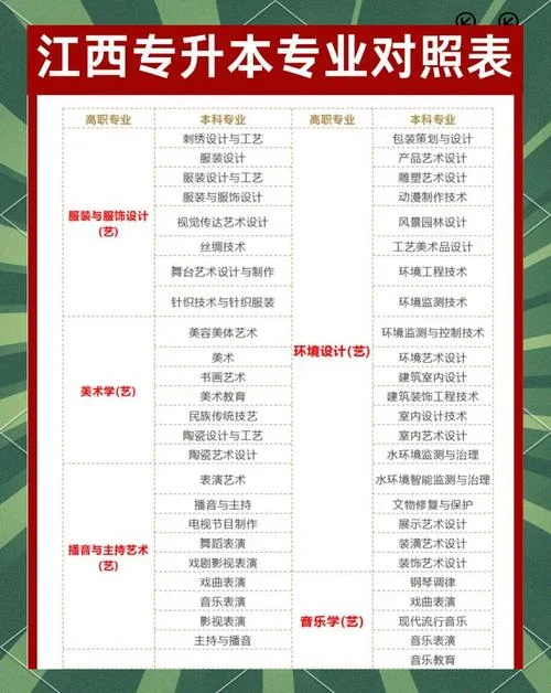 专升本一共考几门-专升本考几门