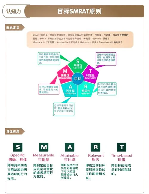 车辆介绍五原则-车辆介绍五大原则