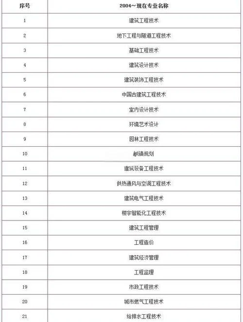 20年一建报名条件_1
