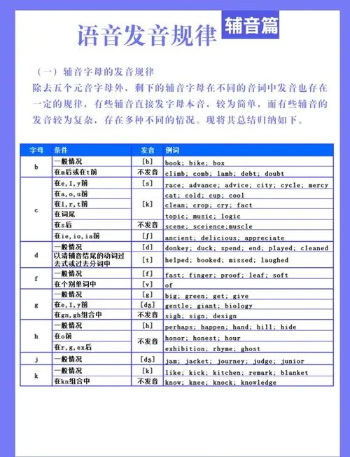 发音词典怎么做-查词典发音方法