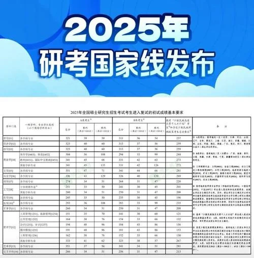 考研公共课及格线-考研公共课及格线