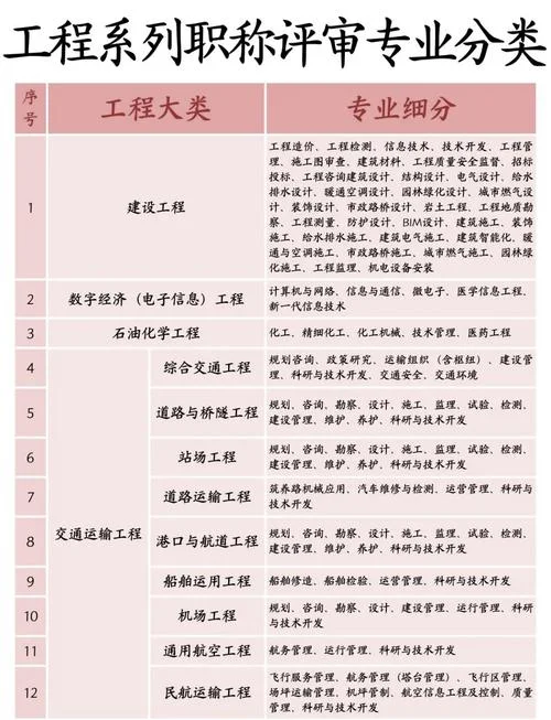 建筑设计工程师报考条件_1