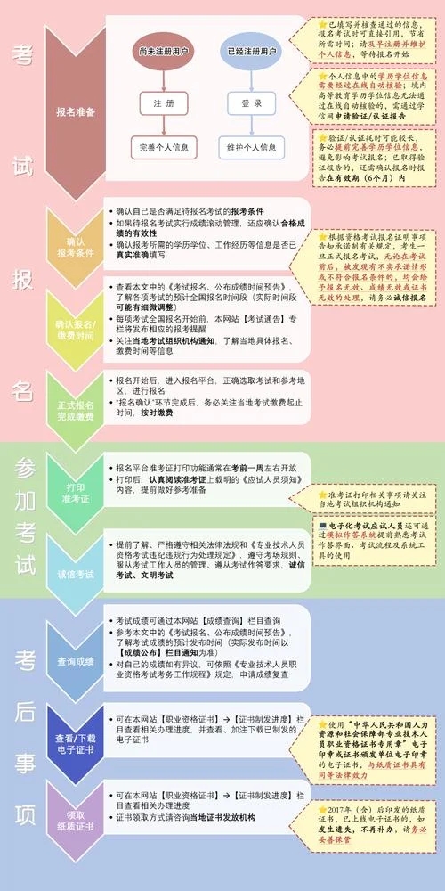 一级建造师考试的要求_2