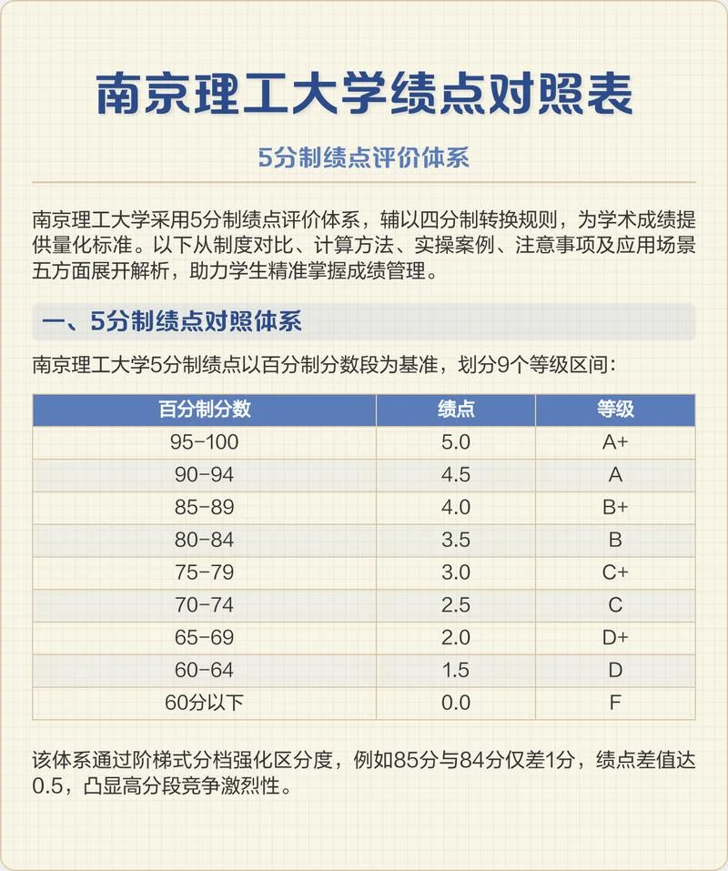 韩国大学绩点3.75分什么水平_2
