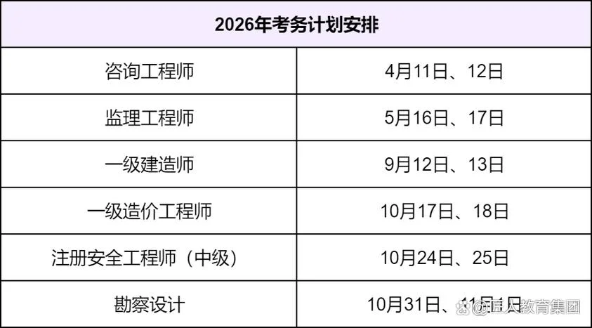 工程咨询师报名费用_1