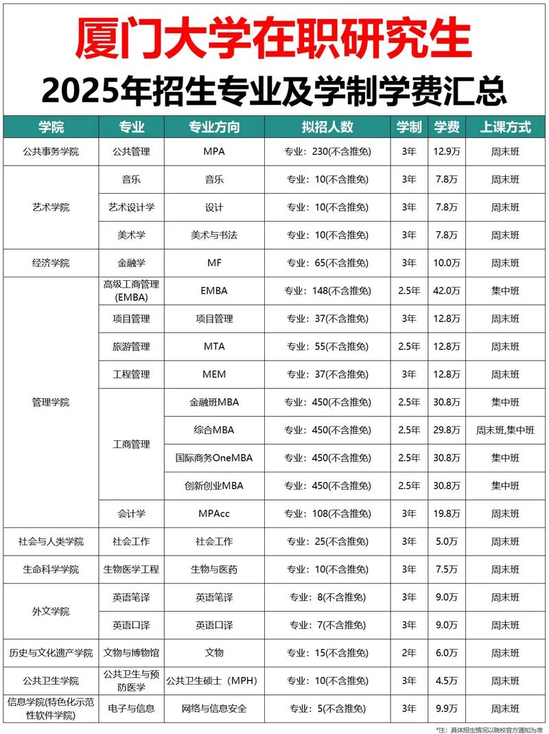 厦门报考成人大专需要什么条件_1