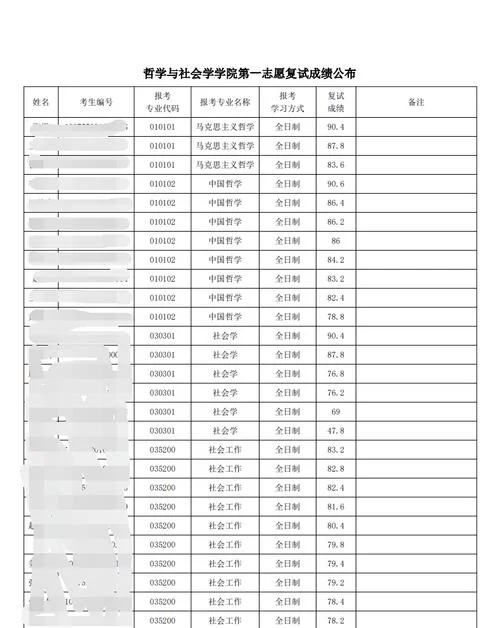 考研成绩复议_1