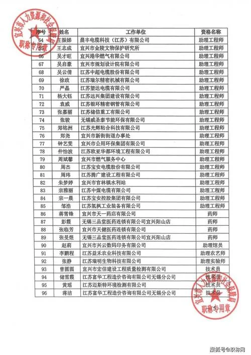 职称证书哪里查询-职称证书查询指南