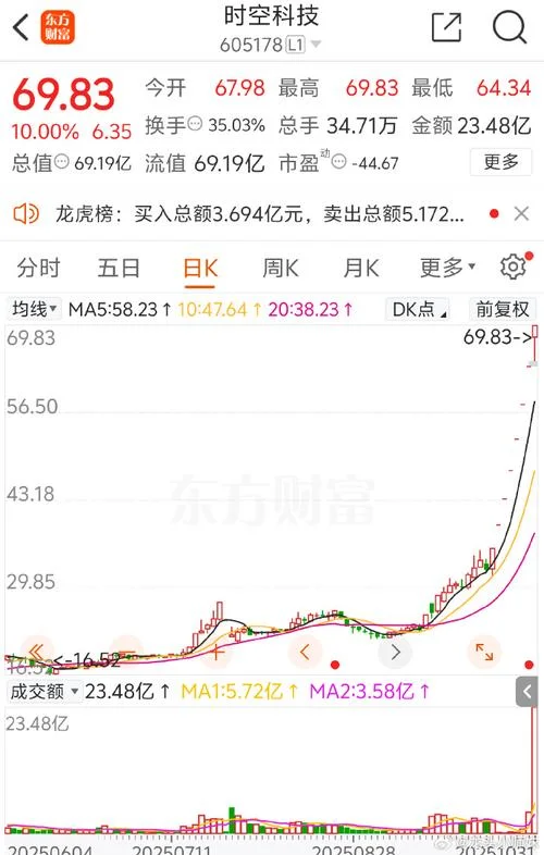 中国股市哪年开始_1