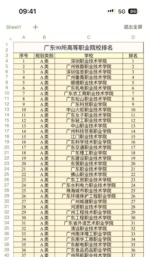 大专200分能进的学校_2