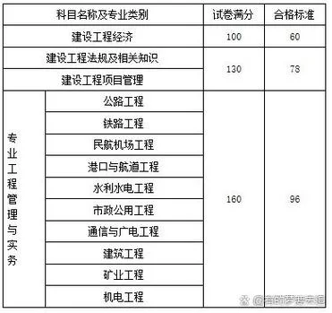 一建专业成绩多少合格-一建合格成绩多少