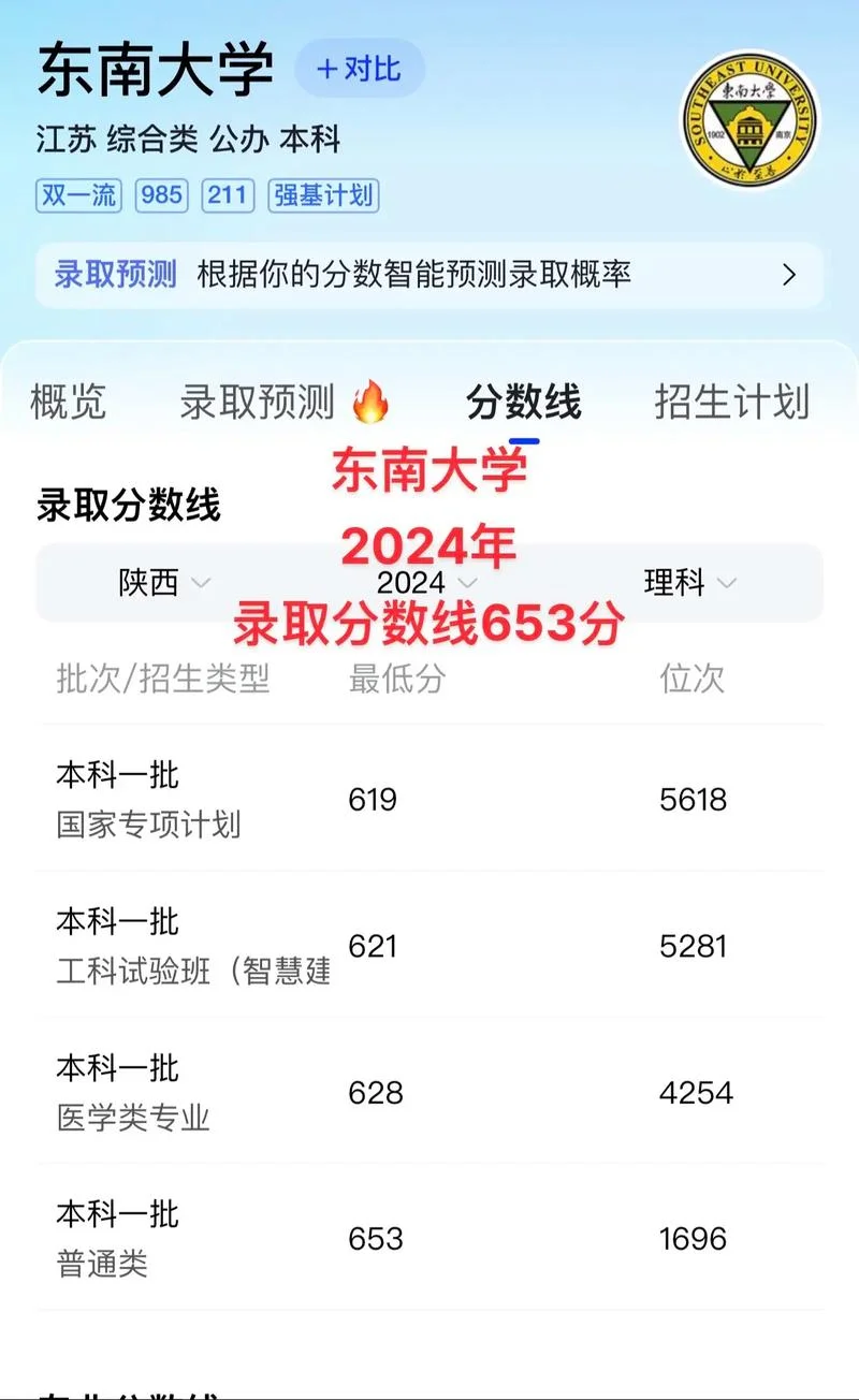 东南大学2024考研分数线-东南大学2024考研线