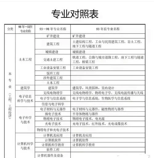 二建一建报考条件要求-二建一建报考条件