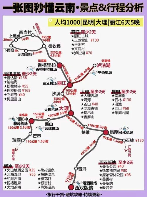 大理距离丽江多少公里_1