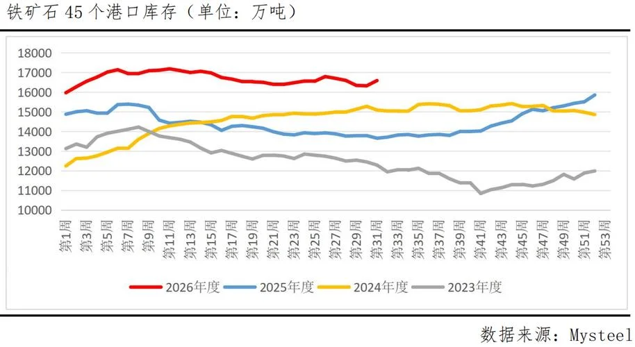 铁矿石历史最高价_2