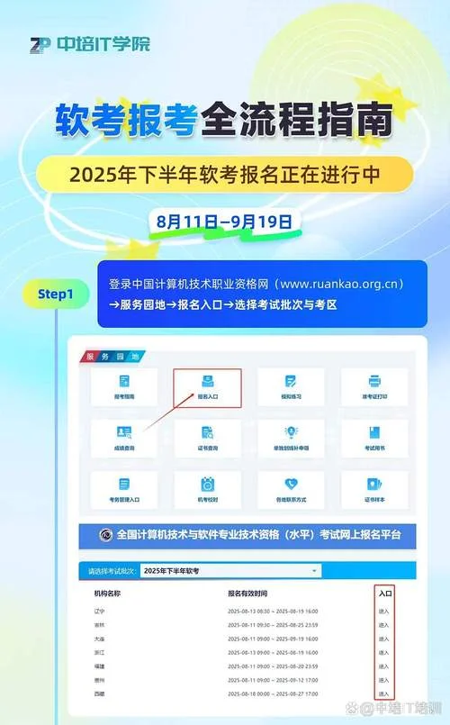 软考考试怎么报名-软考报名指南查询