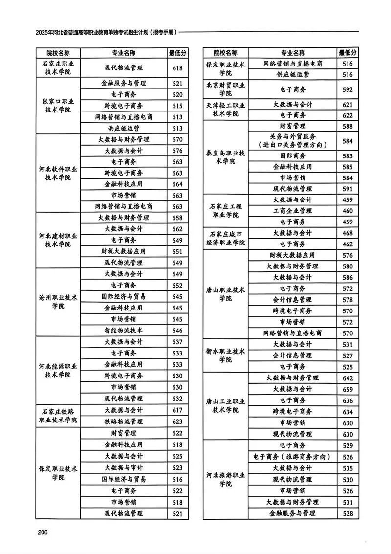 单招可以报考几个志愿_1