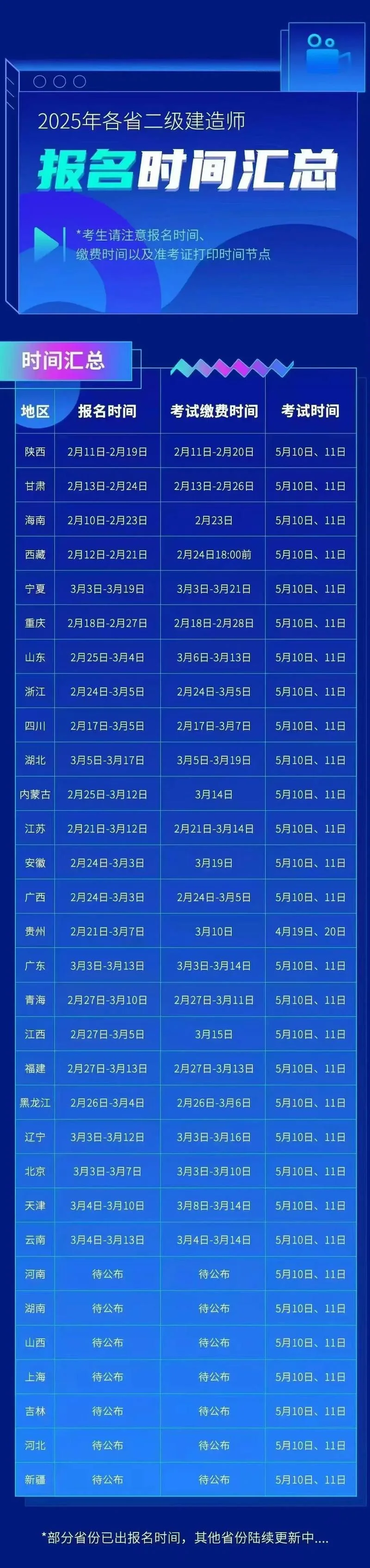 二建证的报名时间-二级建造师报名时间